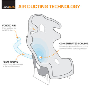 Racetech RT4119WTHR Wide and Tall Size Racing Seat