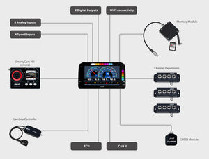 AiM Sports MXP Midsize Color TFT Dash and Data Logger